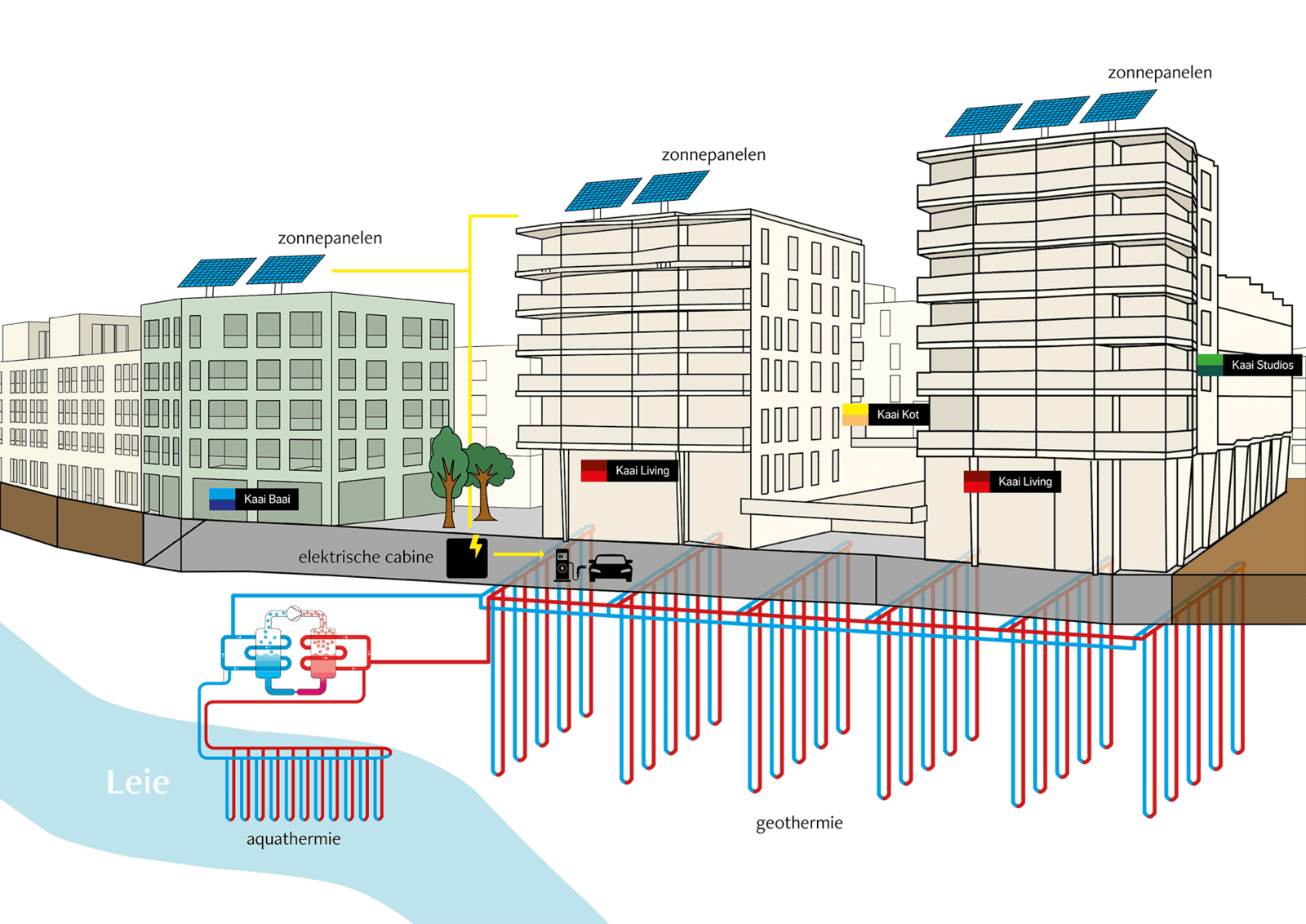 schema Kaai City/Energiehaeven
